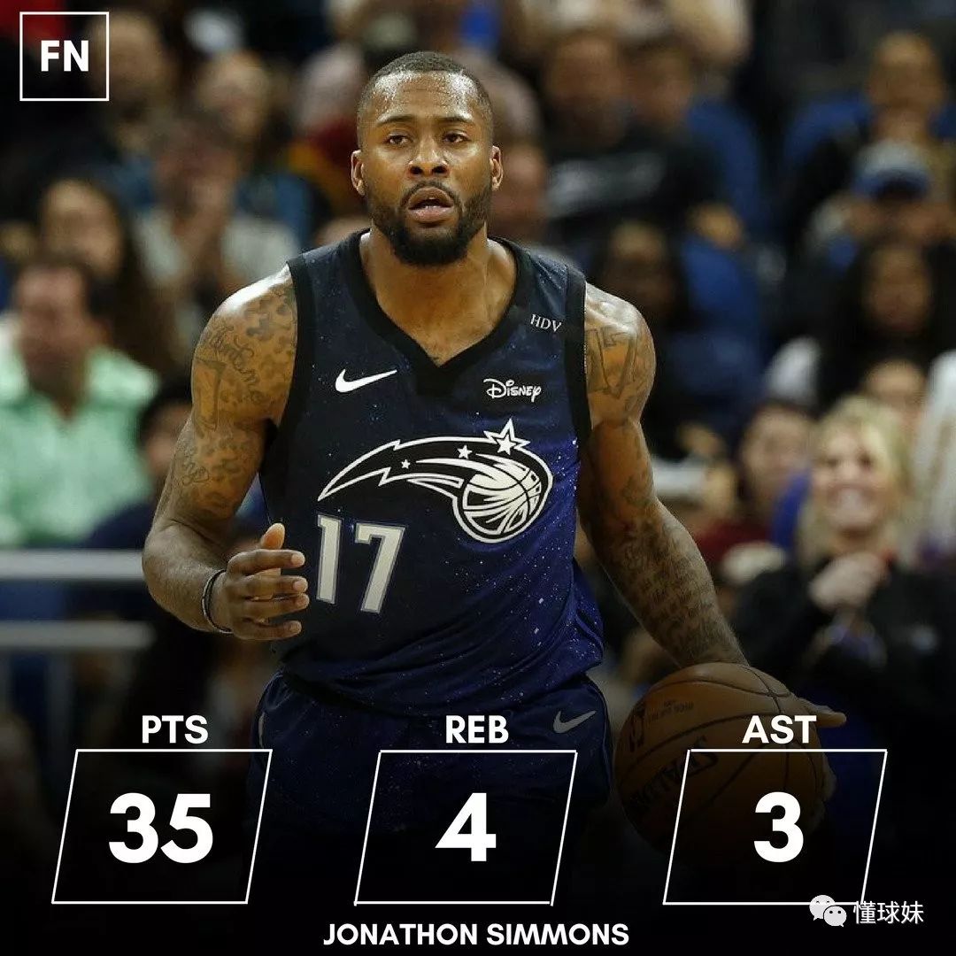 意甲赛程吃紧，奥兰多魔术赛后迎来里程碑，底气十足，赛季目标并未改变的简单介绍